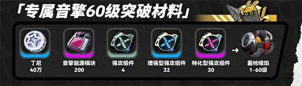 突破材料介绍