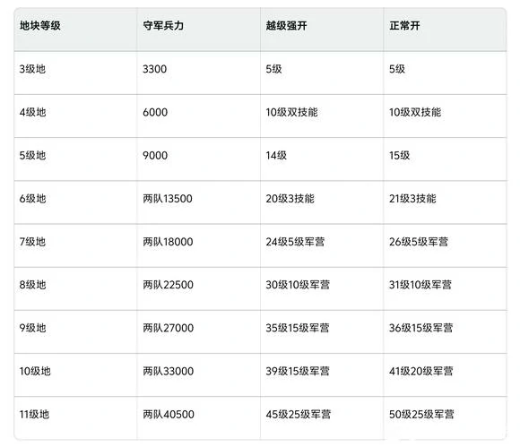 零氪玩家开荒攻略