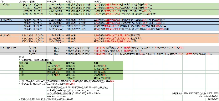 新系统契约选择指南