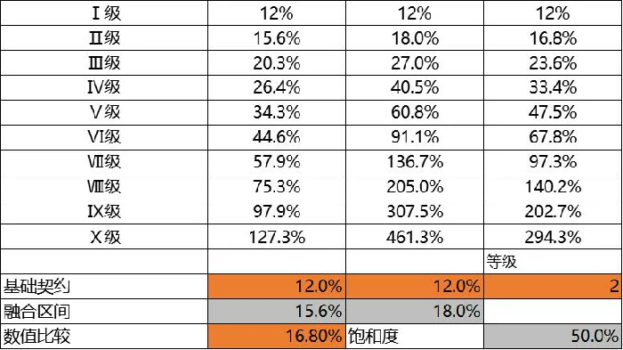 新系统契约选择指南