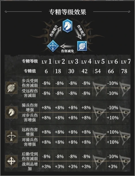 军团战玩法攻略