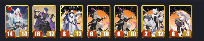 现阶段各阵营常见阵容思路