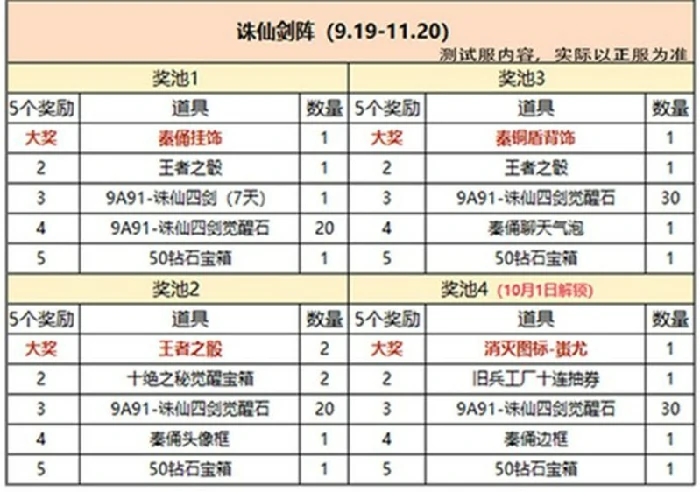 诛仙剑阵获取攻略
