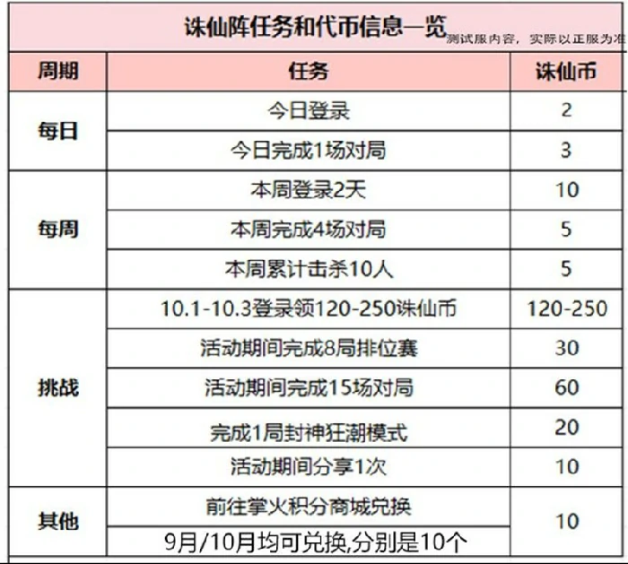 诛仙剑阵获取攻略
