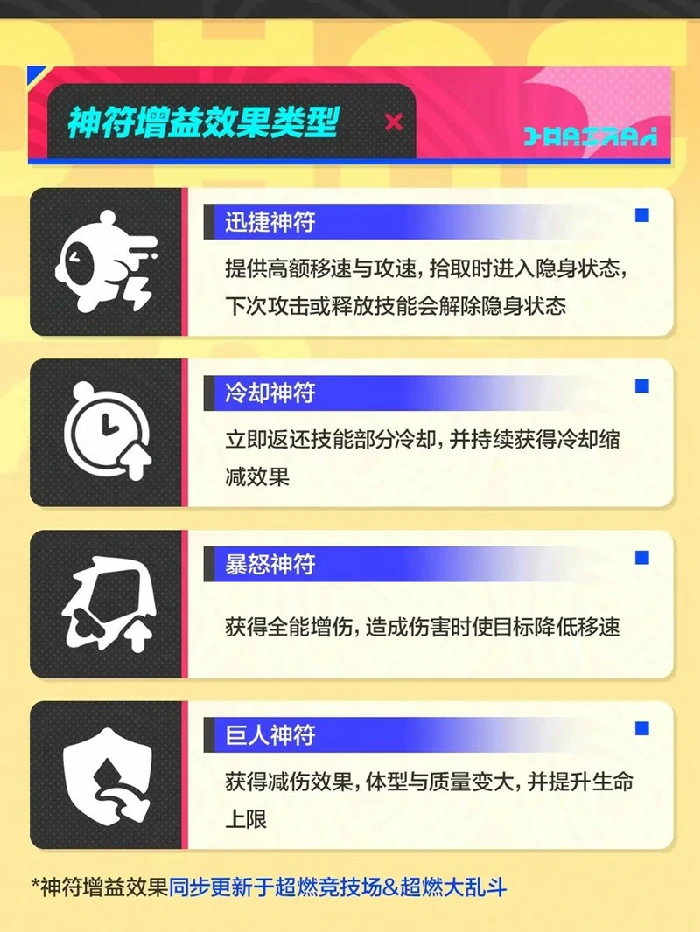超燃大乱斗上线时间介绍