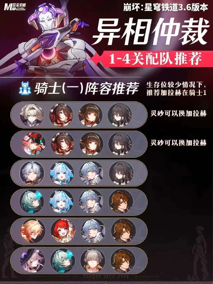 异相仲裁打法及配队推荐