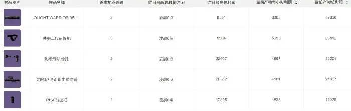 9月26日摩斯密码分享