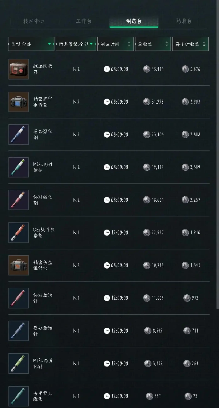 10月9日摩斯密码分享