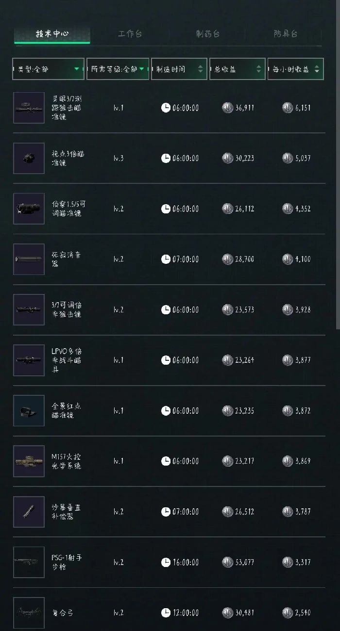 10月9日摩斯密码分享