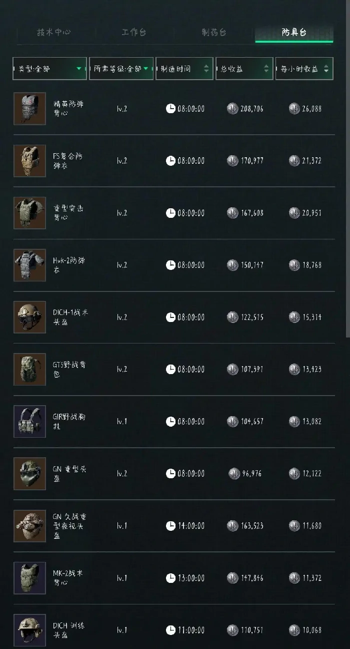 10月9日摩斯密码分享