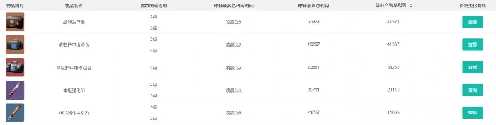 10月10日摩斯密码分享