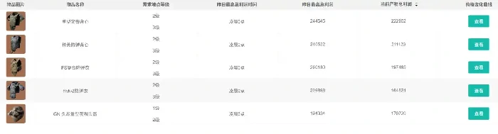 10月10日摩斯密码分享