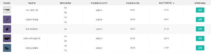 10月10日摩斯密码分享