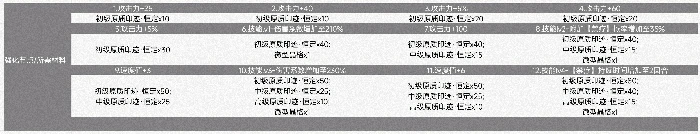 41号角色技能介绍