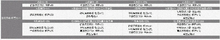 41号角色技能介绍