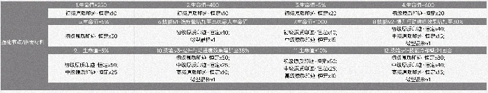 41号角色技能介绍