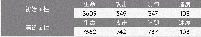 41号角色技能介绍