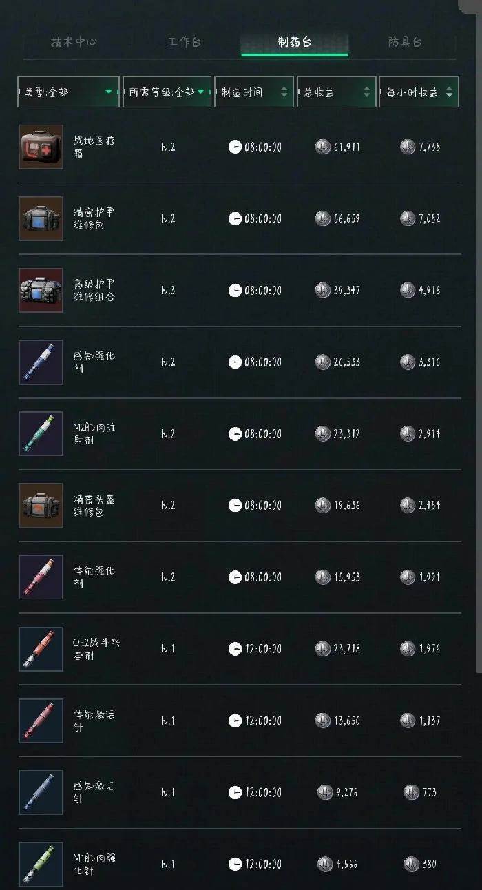 10月13日摩斯密码分享