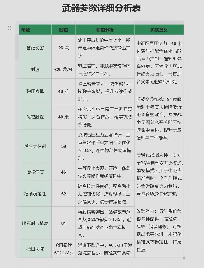 MK47改装推荐
