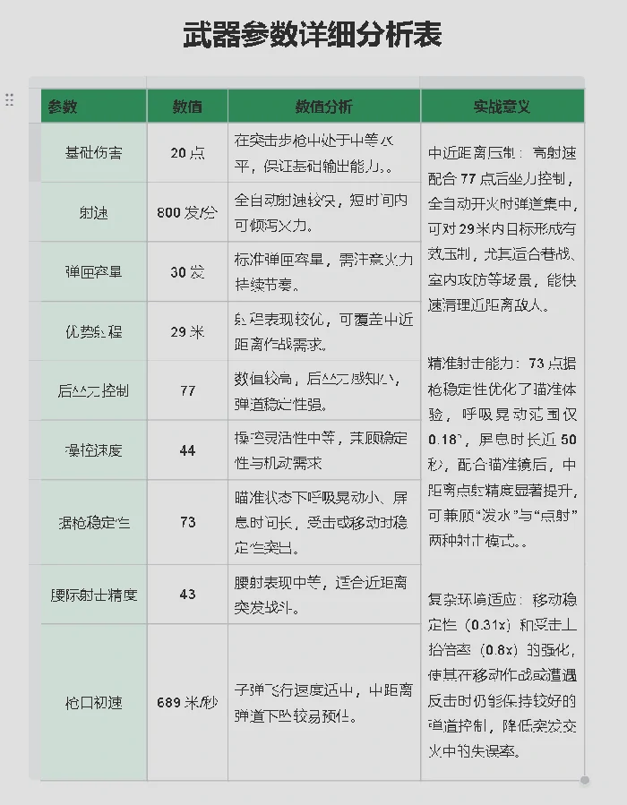 M4A1史诗级改装