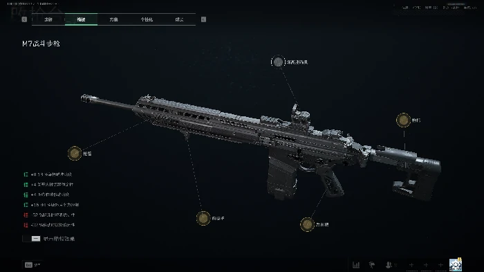 M7新赛季配枪指南
