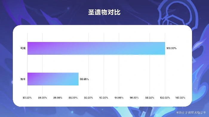 菲林斯配装推荐