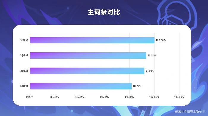 菲林斯配装推荐