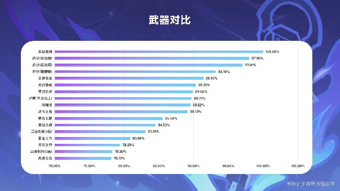 菲林斯配装推荐