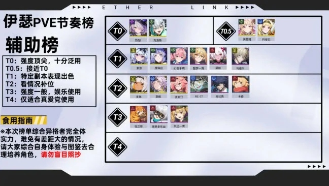 全角色PVE节奏榜