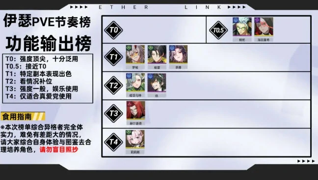 全角色PVE节奏榜