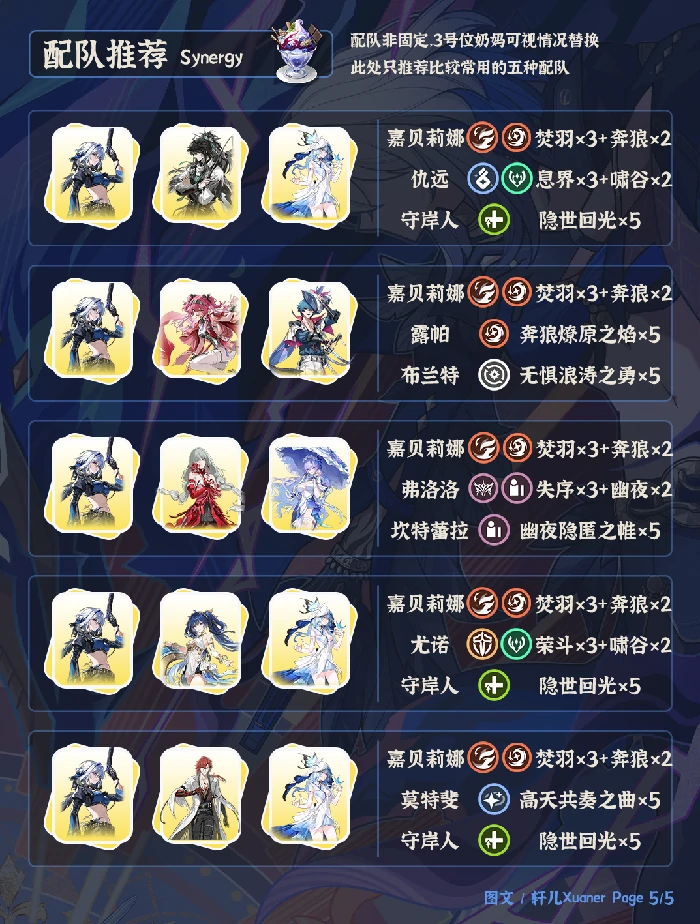 V2.7嘉贝莉娜培养攻略