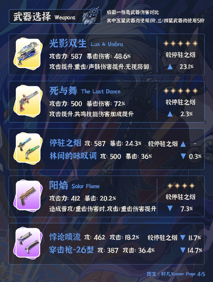 V2.7嘉贝莉娜培养攻略