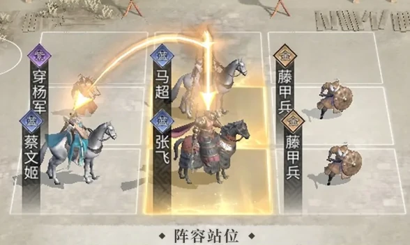 马超阵容搭配攻略