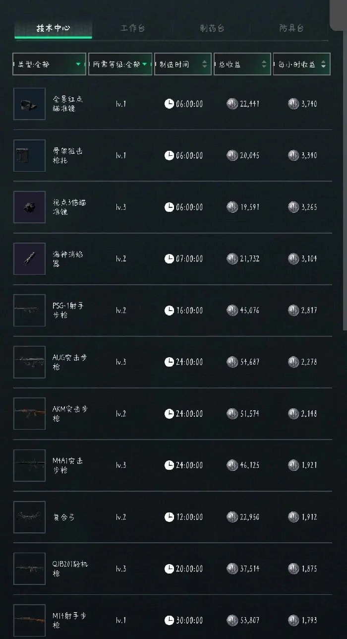 10月15日摩斯密码分享