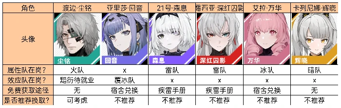 征程补给抽取建议