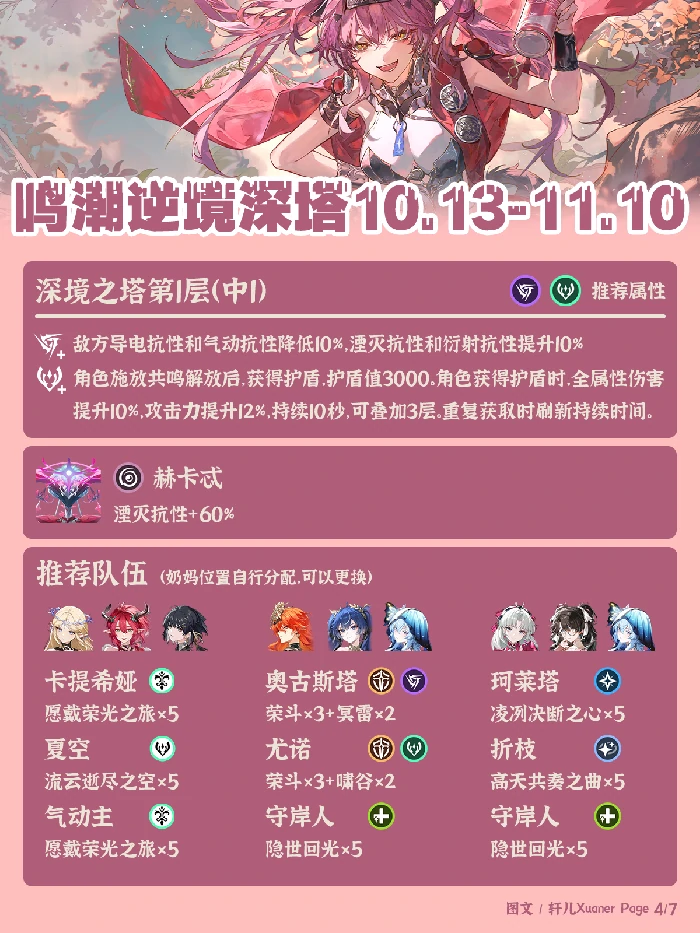 逆境深塔最新阵容推荐