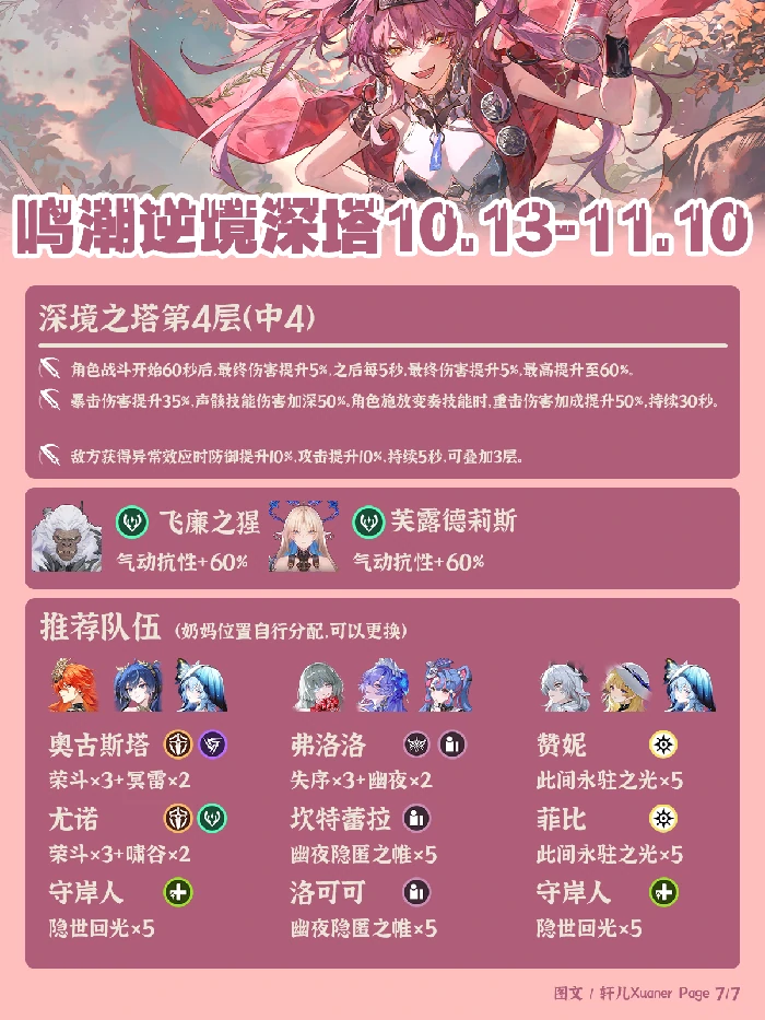 逆境深塔最新阵容推荐