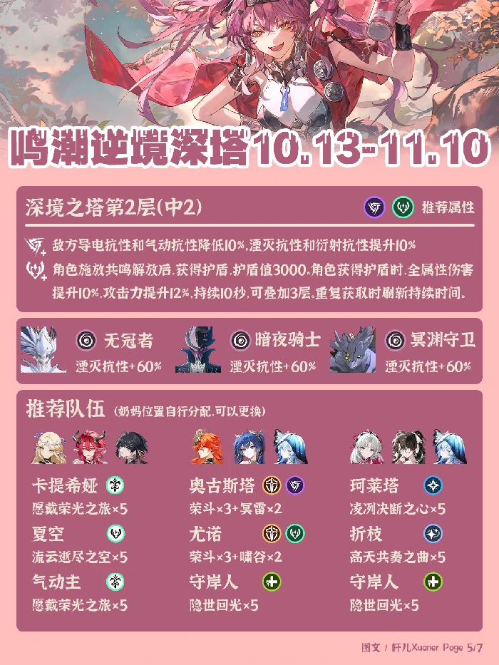 逆境深塔最新阵容推荐