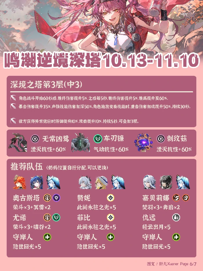 逆境深塔最新阵容推荐