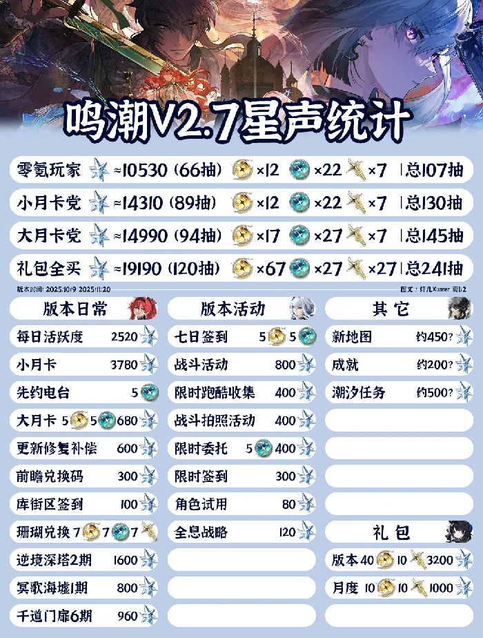 V2.7星声统计一览