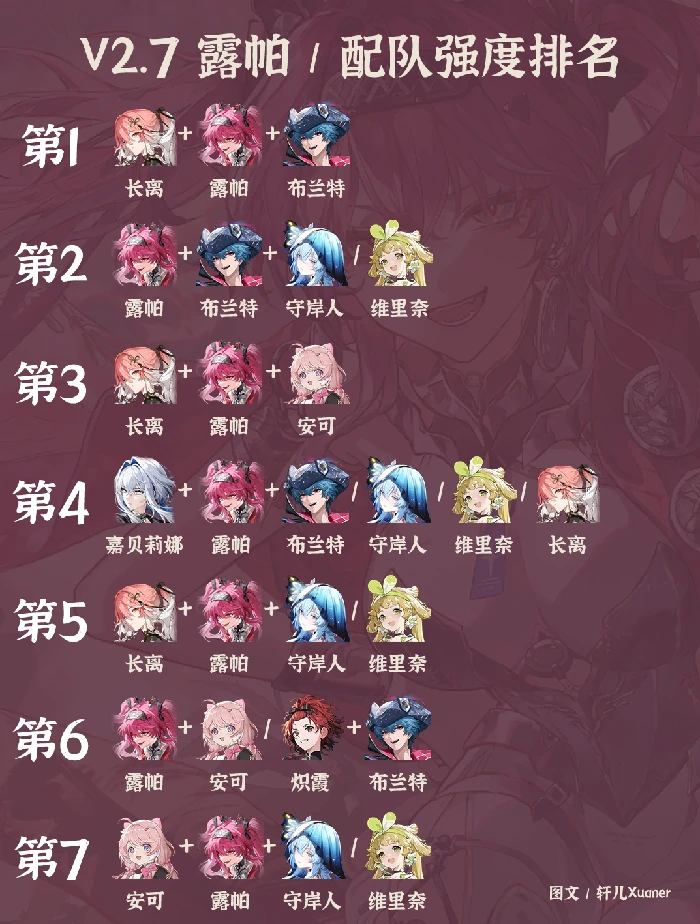 V2.7露帕全配队强度排行