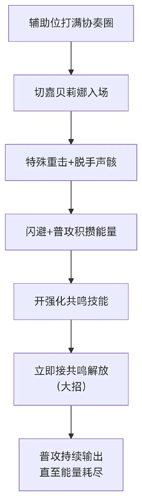嘉贝莉娜技能机制及高效输出手法分享