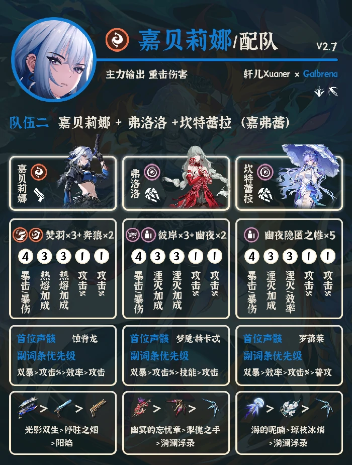 V2.7嘉贝莉娜配队及声骸武器推荐