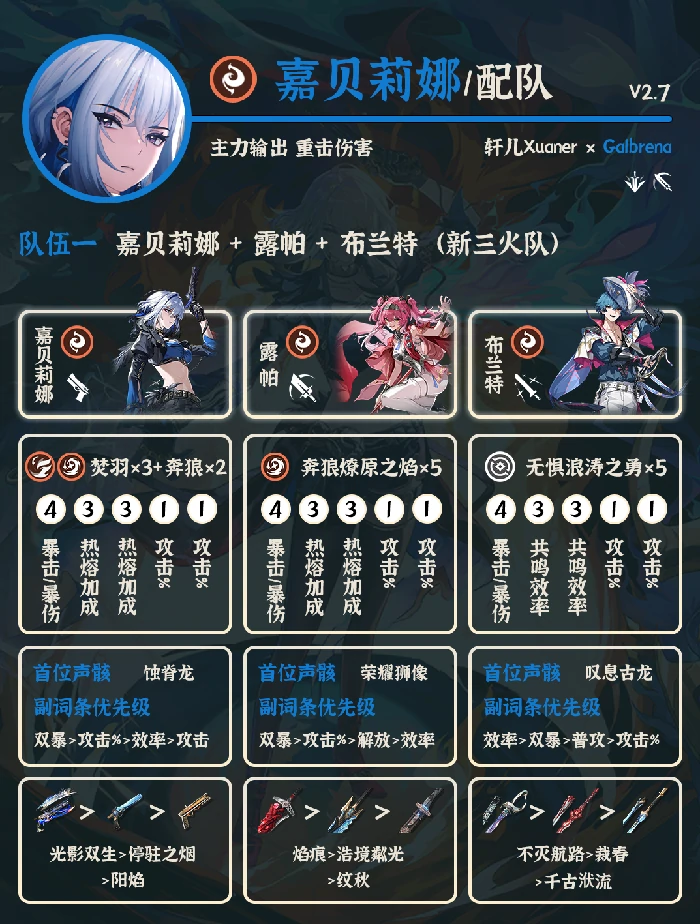 V2.7嘉贝莉娜配队及声骸武器推荐