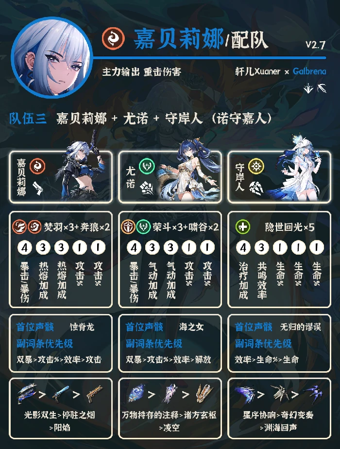 V2.7嘉贝莉娜配队及声骸武器推荐