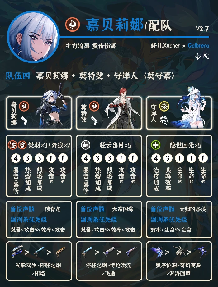 V2.7嘉贝莉娜配队及声骸武器推荐
