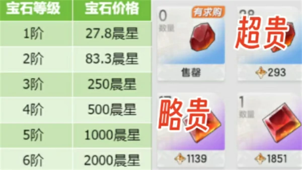 交易行省钱技巧