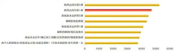 丹恒·腾荒光锥选择推荐