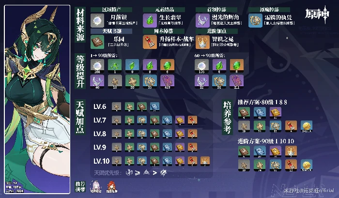 奈芙尔角色材料全收集攻略