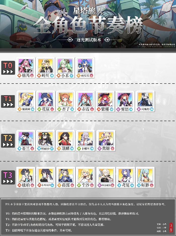 角色强度榜一览